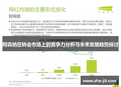 阿森纳在转会市场上的竞争力分析与未来发展趋势探讨