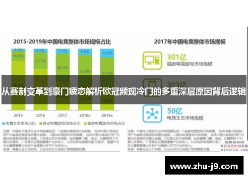 从赛制变革到豪门疲态解析欧冠频现冷门的多重深层原因背后逻辑 从赛制变革到豪门疲态解析欧冠频现冷门的多重深层原因背后逻辑