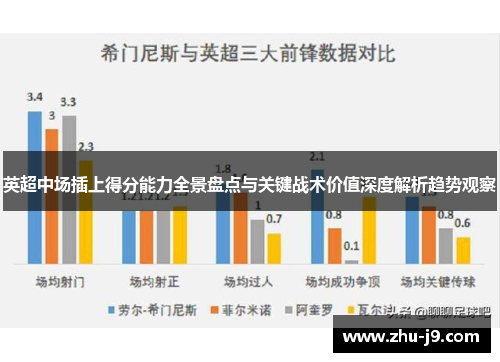 英超中场插上得分能力全景盘点与关键战术价值深度解析趋势观察