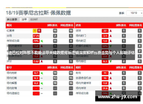 迪巴拉对阵那不勒斯法甲关键数据背后逻辑深度解析比赛走势与个人影响评估