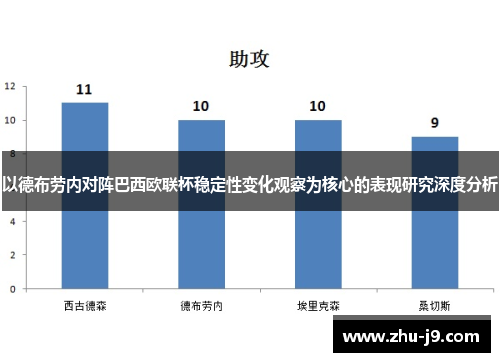以德布劳内对阵巴西欧联杯稳定性变化观察为核心的表现研究深度分析