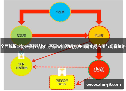 全面解析欧协联赛程结构与赛事安排逻辑方法指南实战应用与观赛策略 全面解析欧协联赛程结构与赛事安排逻辑方法指南实战应用与观赛策略